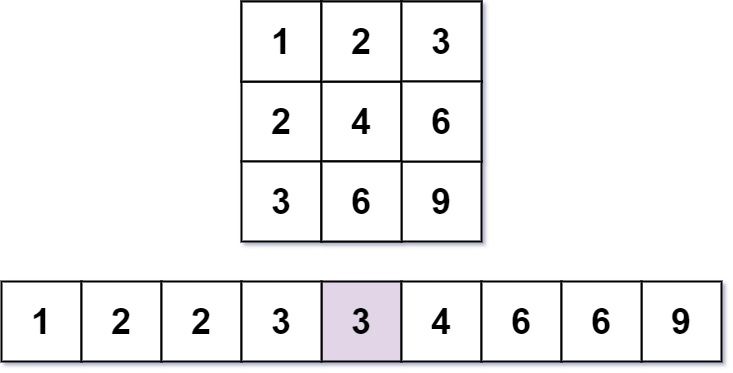 668 Kth Smallest Number In Multiplication Table LeetCode Wiki